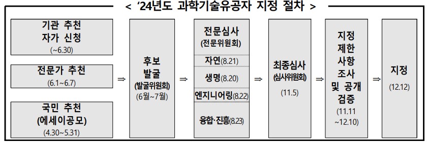 화면 캡처 2024-12-12 100830.jpg 이미지입니다.